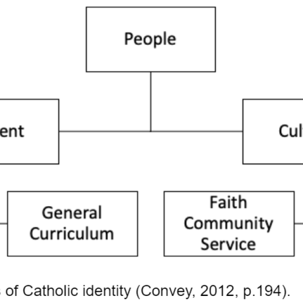 Catholic School Principals as Leaders of Faith